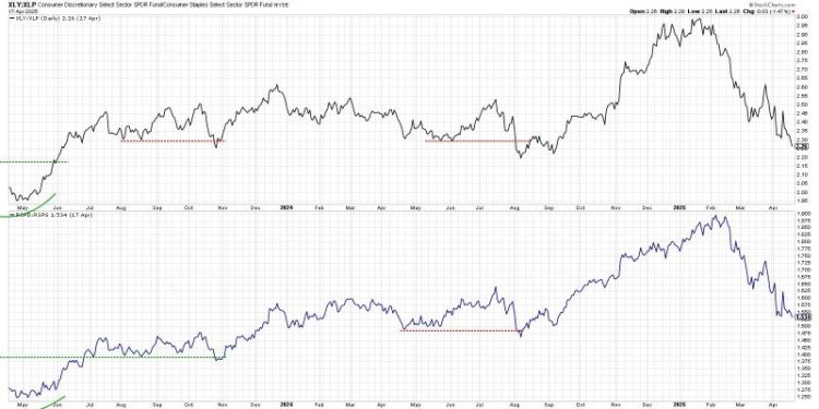 When in Doubt, Follow the Leadership