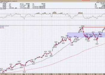 Stocks In Focus This Week: Palantir, Uber, and Coinbase