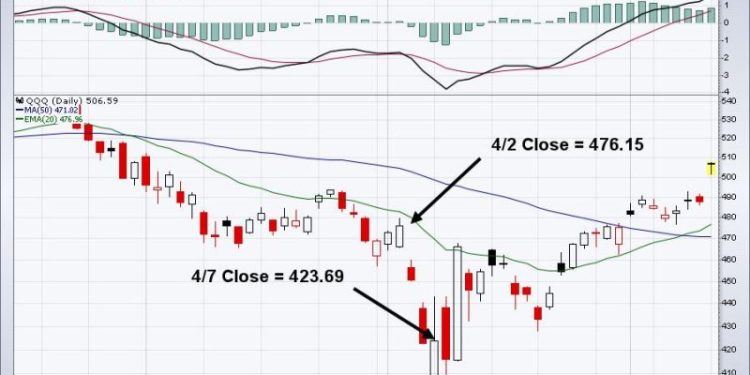 Market Maker Manipulation;  Oops, They Did It Again!