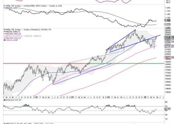 Week Ahead: While NIFTY Continues To Consolidate, Watching These Levels Crucial