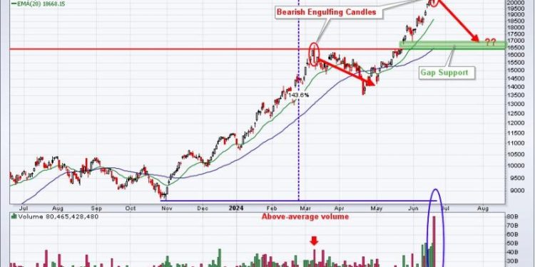 The NASDAQ 100, On The Brink Of A Breakout, Needs Help From This Group
