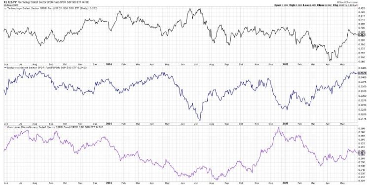 Leadership Rotation Could Confirm Corrective Phase